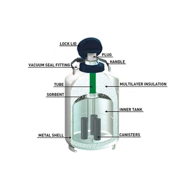 El tanque seco del nitrógeno del expedidor de la capacidad del grado 20L del laboratorio médico para la muestra criogénica