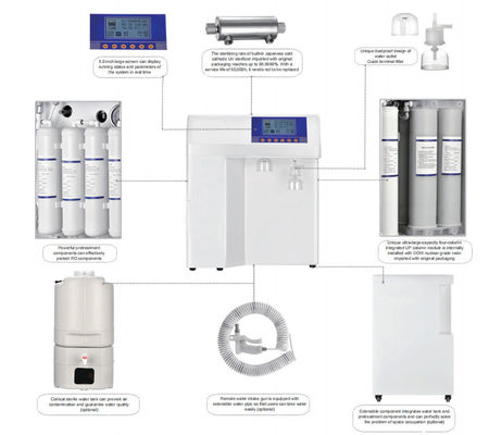 Sistema blanco Plus-E2 de la purificación del agua del laboratorio ENCIMA de la máquina del agua