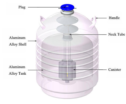 El tanque criogénico de aluminio del nitrógeno líquido de la aviación, cuba de almacenamiento del nitrógeno líquido